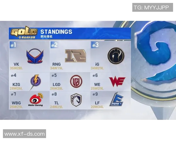 全球挑战赛最新积分榜V5战队以62分稳居第一名引发关注