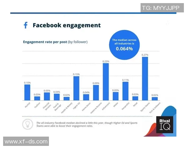 深入探讨Instagram平台的数据分析与速度表现的影响因素与优化策略