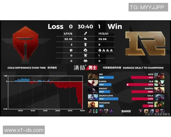 RNG战队在比赛中的整体压制表现及其带来的成败分析 RNG战队在比赛中的整体压制表现及其带来的成败分析